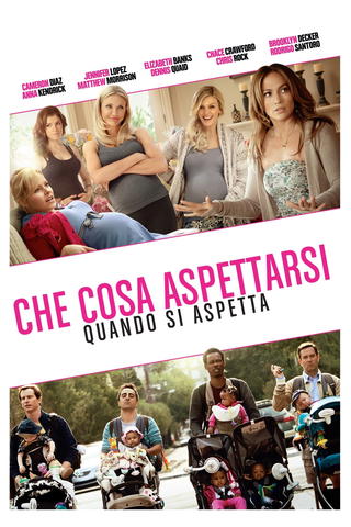 Che cosa aspettarsi quando si aspetta